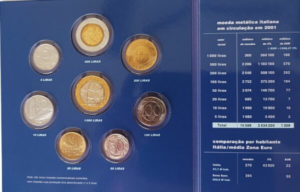 O arquivo monetário da europa - Moedas da Itália