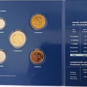 O arquivo monetário da europa - Moedas da Finlândia