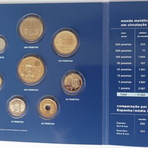 O arquivo monetário da europa - moedas da Espanha
