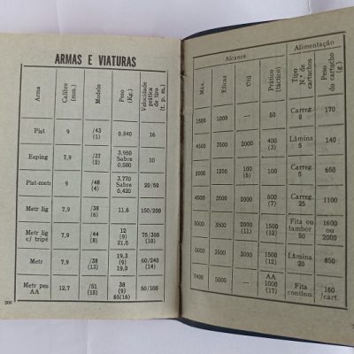 Agenda do Militar – 1961